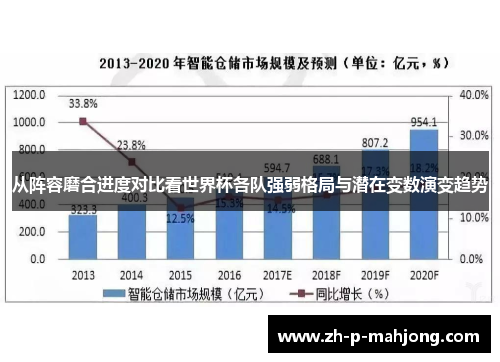 从阵容磨合进度对比看世界杯各队强弱格局与潜在变数演变趋势