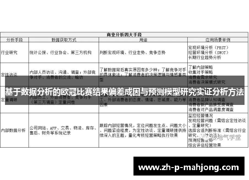 基于数据分析的欧冠比赛结果偏差成因与预测模型研究实证分析方法